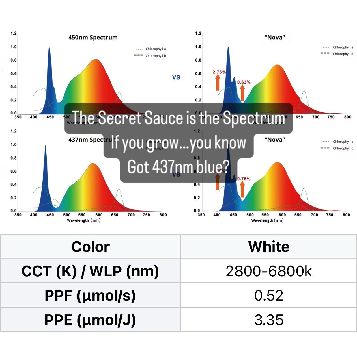 New 2026 Nova Sun Series – Full Spectrum LED Grow Light with