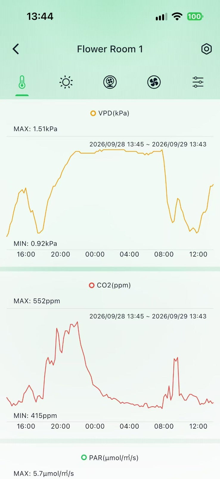 LED-Controller (WLAN + Bluetooth) mit App-Steuerung für Einzel- oder Gruppensteuerung (2 Optionen)