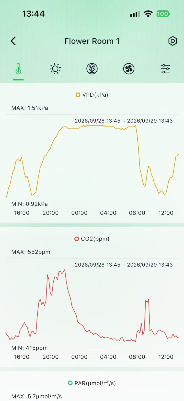 LED-Controller (WLAN + Bluetooth) mit App-Steuerung für Einzel- oder Gruppensteuerung (2 Optionen)