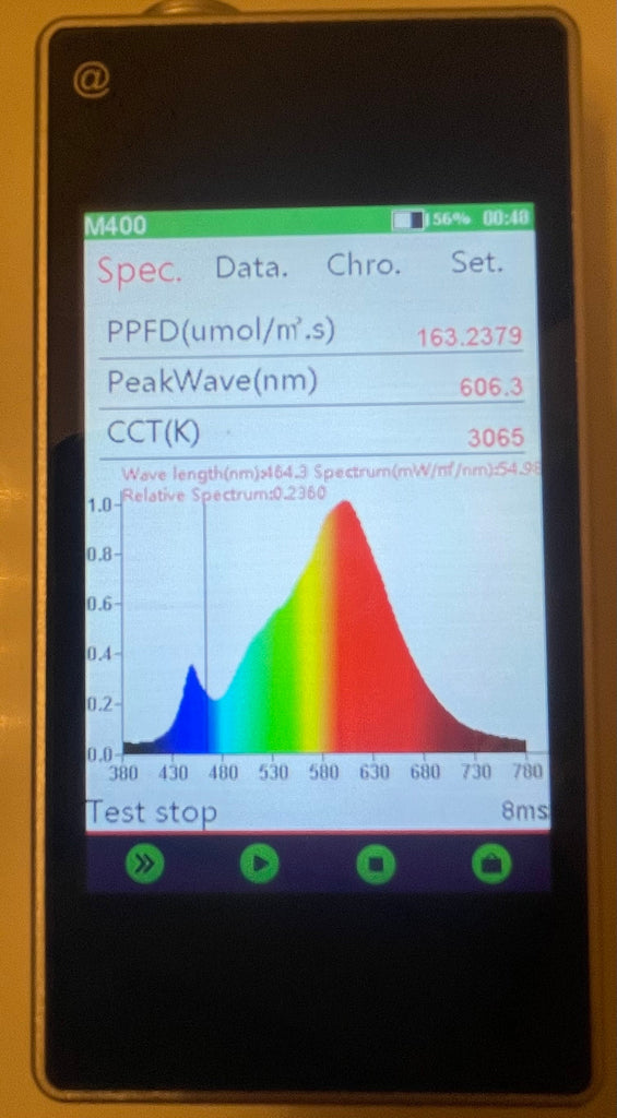 Par Meter and Spectrometer + Free Wand (backordered to early