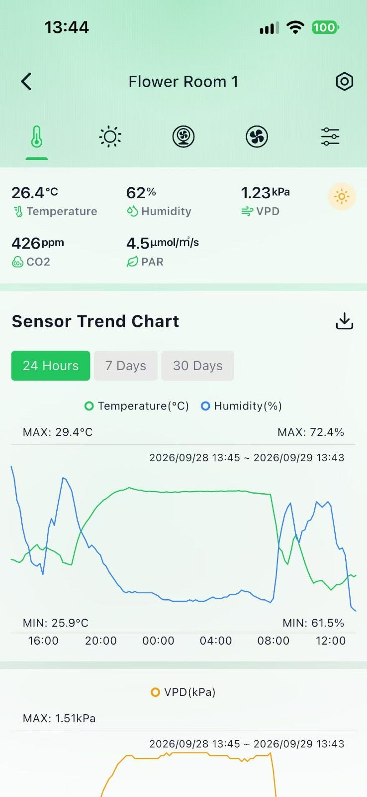 LED-Controller (WLAN + Bluetooth) mit App-Steuerung für Einzel- oder Gruppensteuerung (2 Optionen)