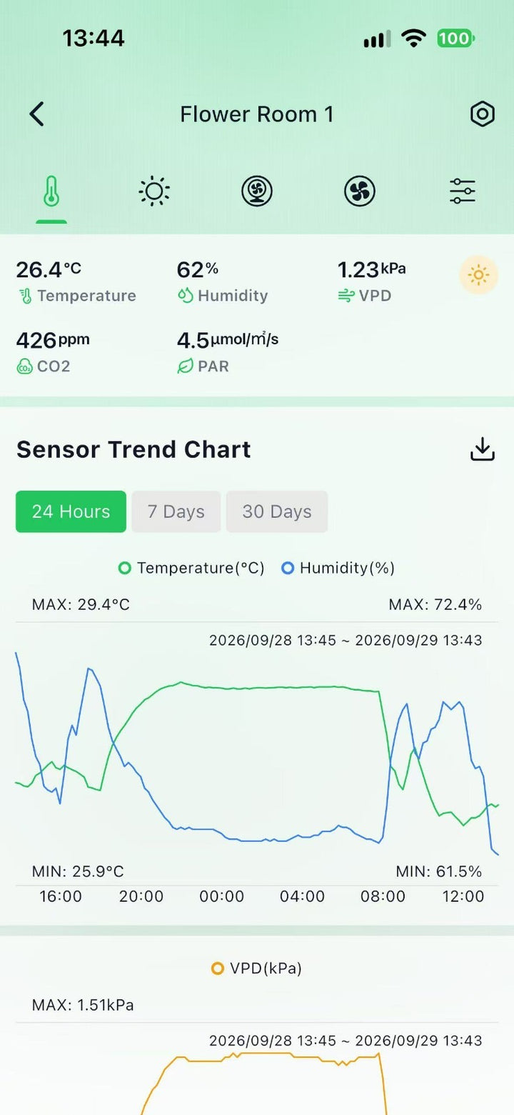 LED-Controller (WLAN + Bluetooth) mit App-Steuerung für Einzel- oder Gruppensteuerung (2 Optionen)