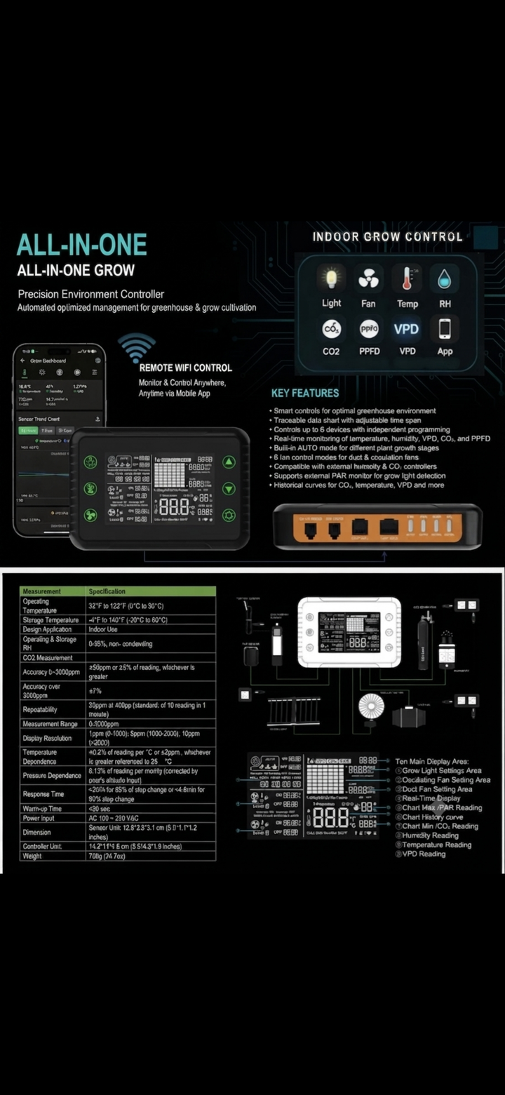LED-Controller (WLAN + Bluetooth) mit App-Steuerung für Einzel- oder Gruppensteuerung (2 Optionen)