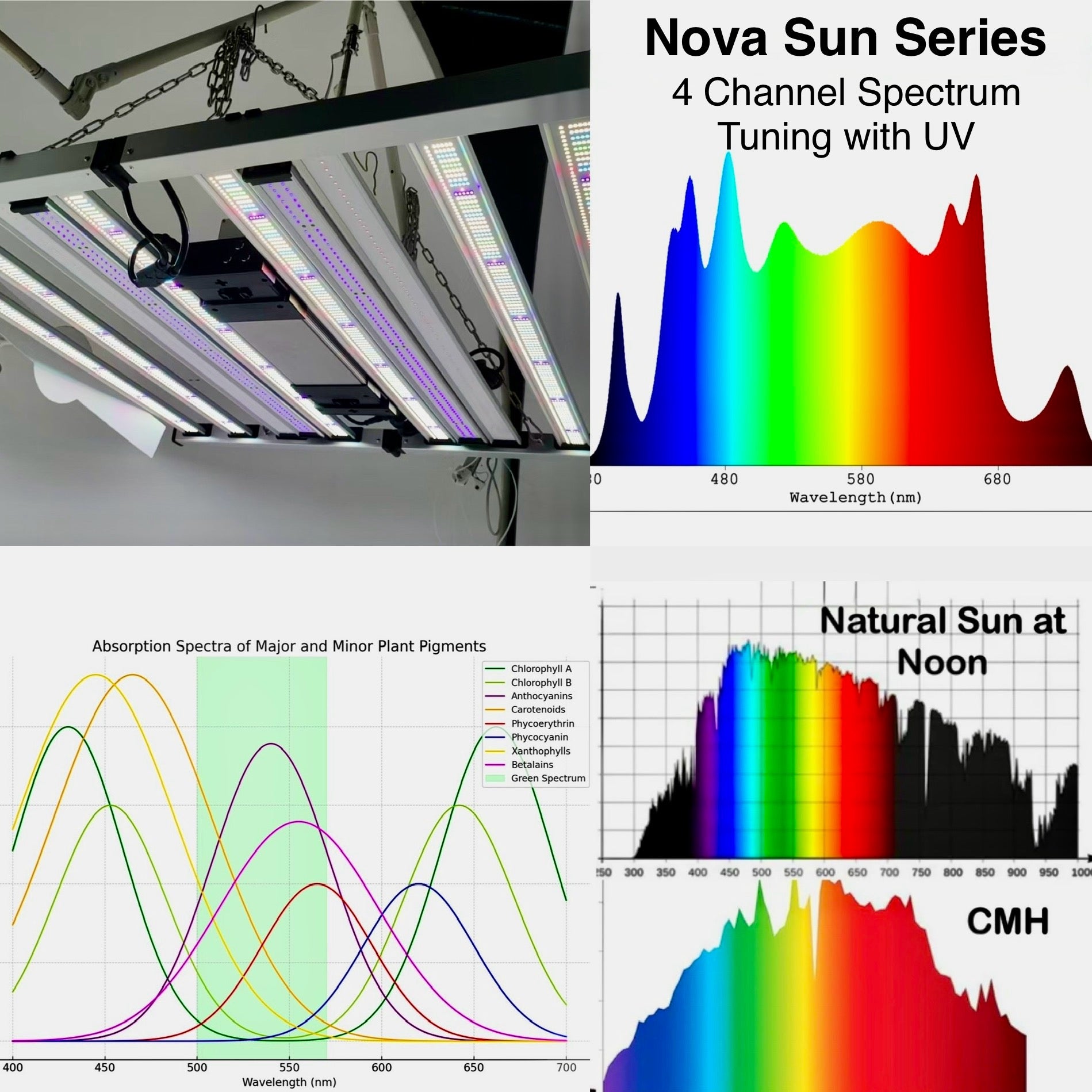 New 2026 Nova Sun Series – Full Spectrum LED Grow Light with