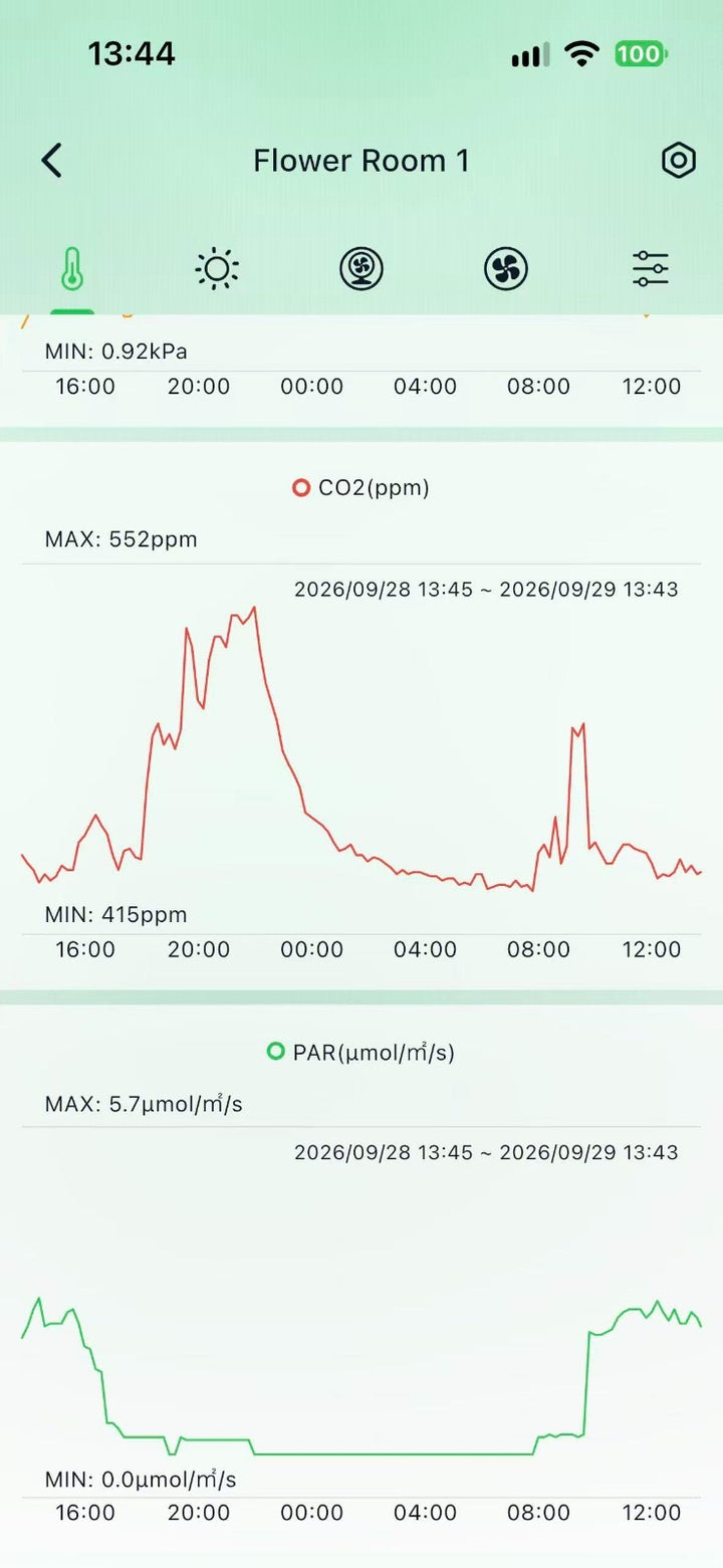 LED-Controller (WLAN + Bluetooth) mit App-Steuerung für Einzel- oder Gruppensteuerung (2 Optionen)